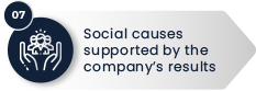 07 – Social causes supported by the company’s results
